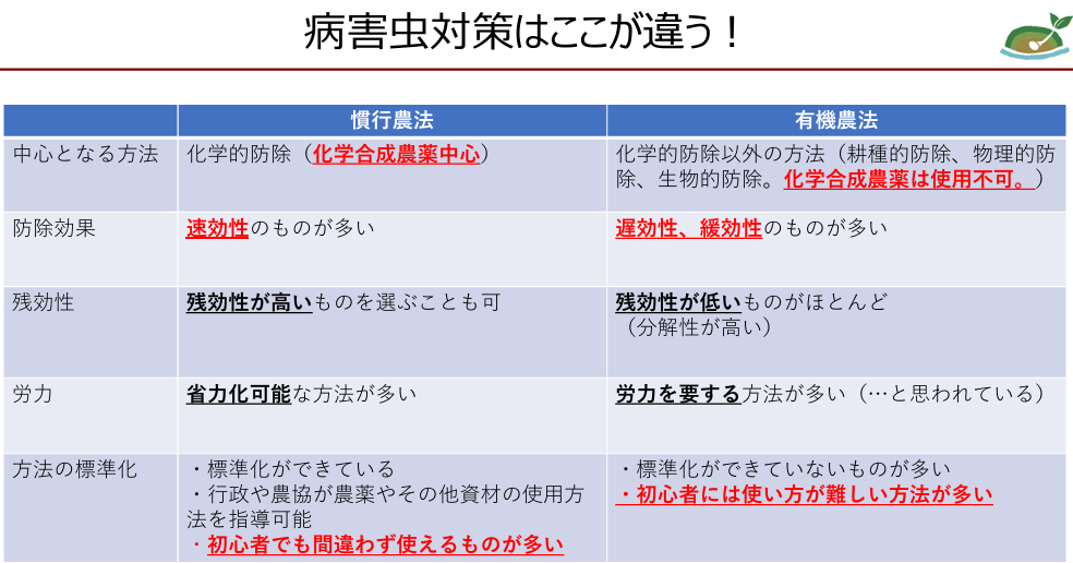 慣行農法と有機農法の病害虫対策の違い
